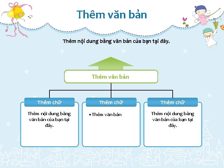 Thêm văn bản Thêm nội dung bằng văn bản của bạn tại đây. Thêm