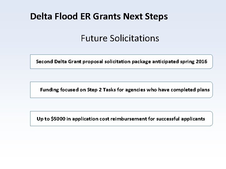 Delta Flood ER Grants Next Steps Future Solicitations Second Delta Grant proposal solicitation package