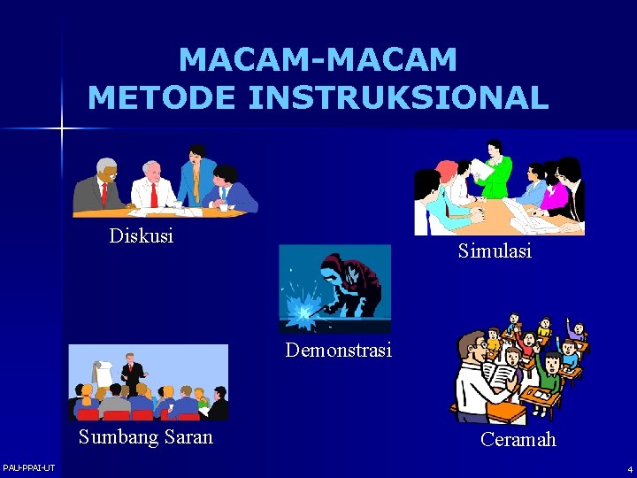 MACAM-MACAM METODE INSTRUKSIONAL Diskusi Simulasi Demonstrasi Sumbang Saran PAU-PPAI-UT Ceramah 4 