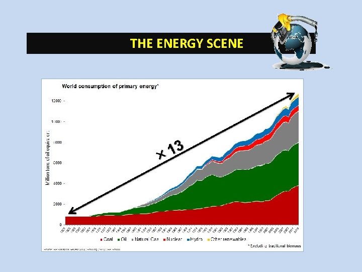 THE ENERGY SCENE 