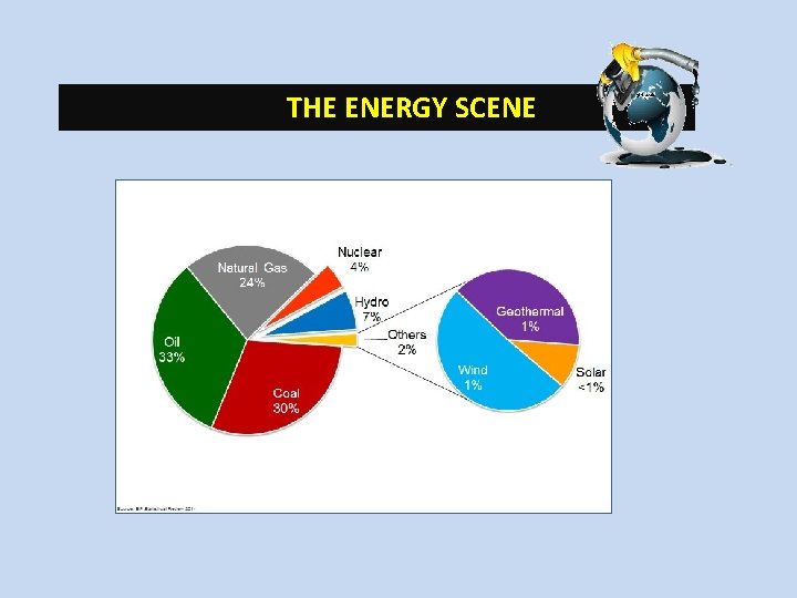 THE ENERGY SCENE 