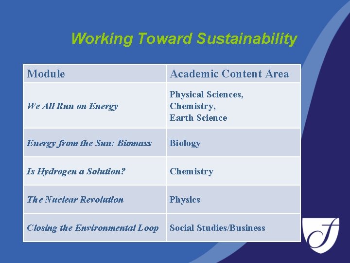 Working Toward Sustainability Module Academic Content Area We All Run on Energy Physical Sciences,