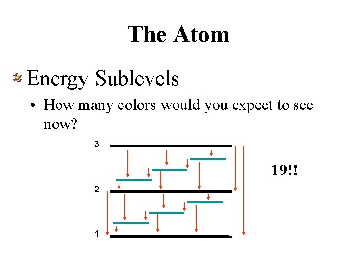 The Atom Energy Sublevels • How many colors would you expect to see now?