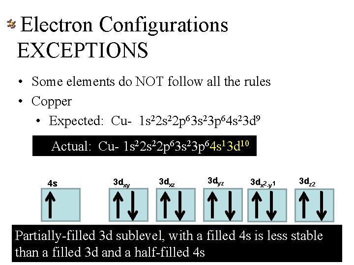 Electron Configurations EXCEPTIONS • Some elements do NOT follow all the rules • Copper