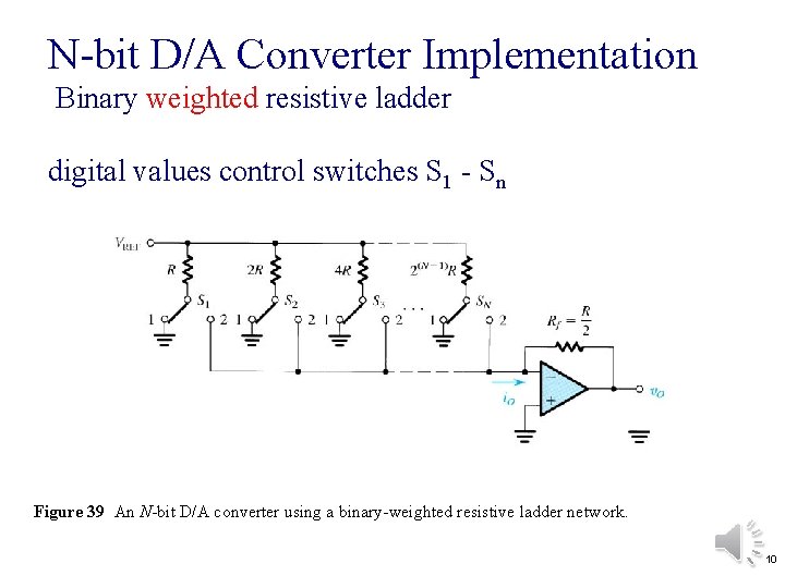 N-bit D/A Converter Implementation Binary weighted resistive ladder digital values control switches S 1