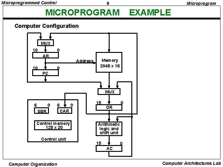 Microprogrammed Control 9 Microprogram MICROPROGRAM EXAMPLE Computer Configuration MUX 10 0 AR Address 10