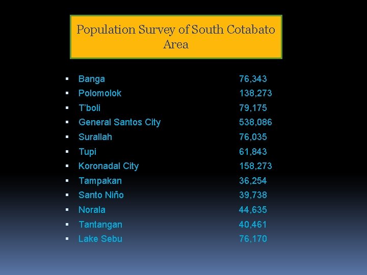 Population Survey of South Cotabato Area Banga 76, 343 Polomolok 138, 273 T’boli 79,