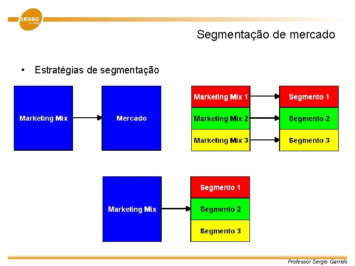Segmentação de mercado • Estratégias de segmentação Professor Sergio Garrido 