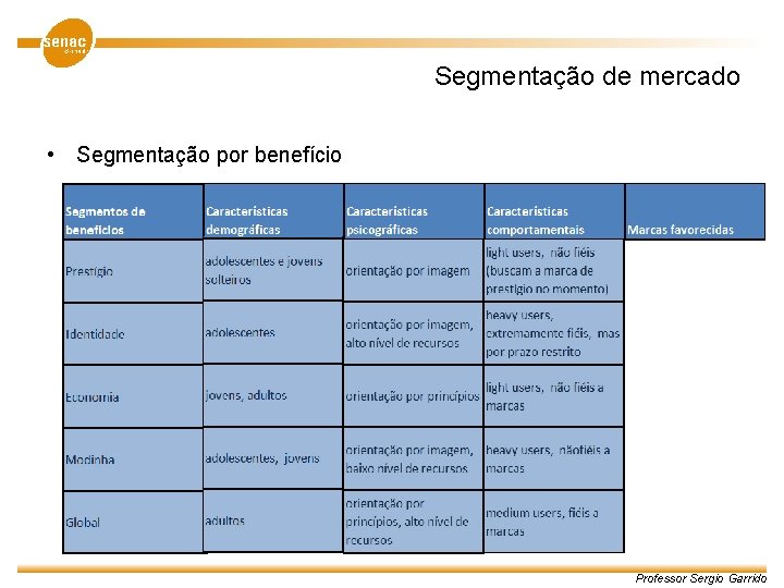 Segmentação de mercado • Segmentação por benefício Professor Sergio Garrido 