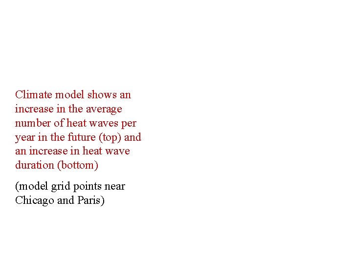 Climate model shows an increase in the average number of heat waves per year