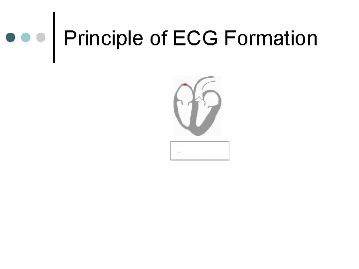 Principle of ECG Formation 