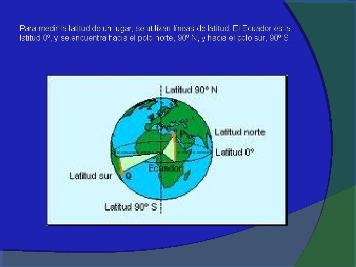 Para medir la latitud de un lugar, se utilizan líneas de latitud. El Ecuador