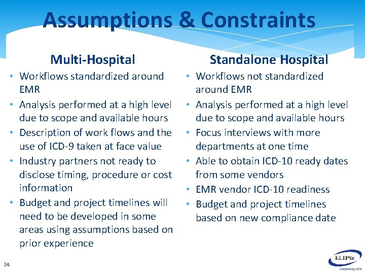 Assumptions & Constraints 34 Multi-Hospital Standalone Hospital • Workflows standardized around EMR • Analysis