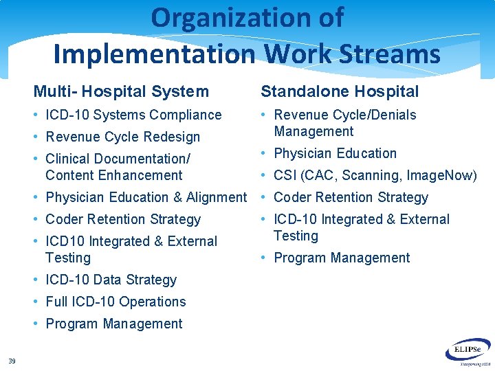 Organization of Implementation Work Streams Multi- Hospital System Standalone Hospital • ICD-10 Systems Compliance