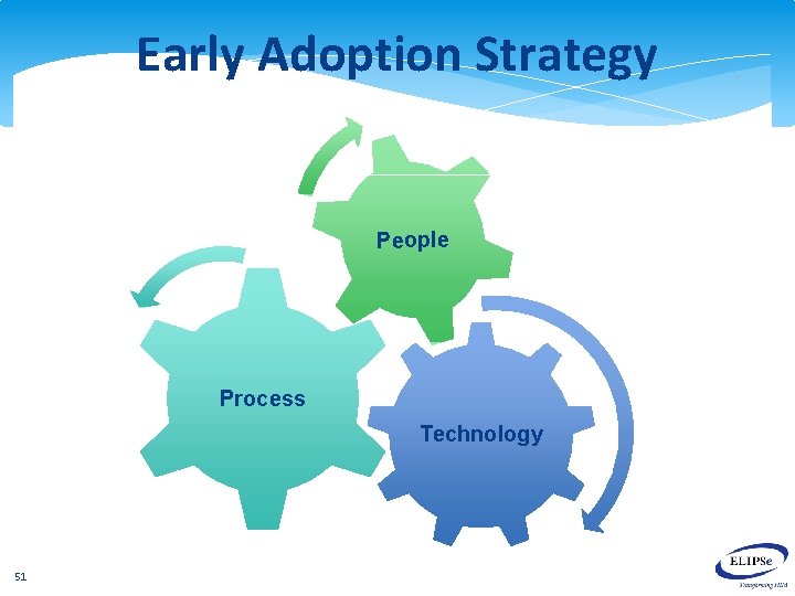 Early Adoption Strategy People Process Technology 51 