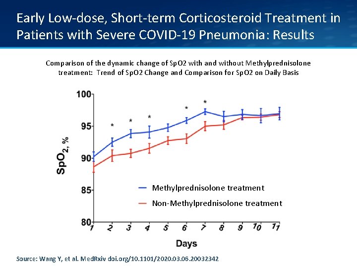 Early Low-dose, Short-term Corticosteroid Treatment in Patients with Severe COVID-19 Pneumonia: Results Comparison of