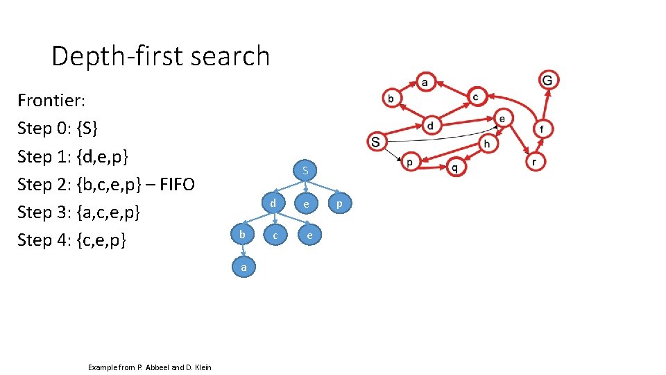 Depth-first search Frontier: Step 0: {S} Step 1: {d, e, p} Step 2: {b,