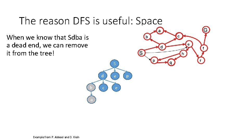 The reason DFS is useful: Space When we know that Sdba is a dead