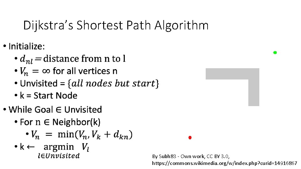Dijkstra’s Shortest Path Algorithm • By Subh 83 - Own work, CC BY 3.