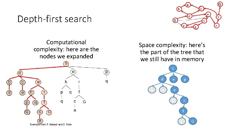 Depth-first search Computational complexity: here are the nodes we expanded Space complexity: here’s the
