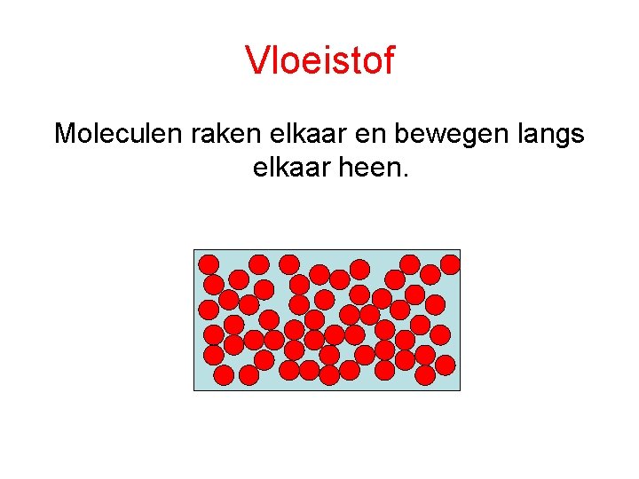 Vloeistof Moleculen raken elkaar en bewegen langs elkaar heen. 