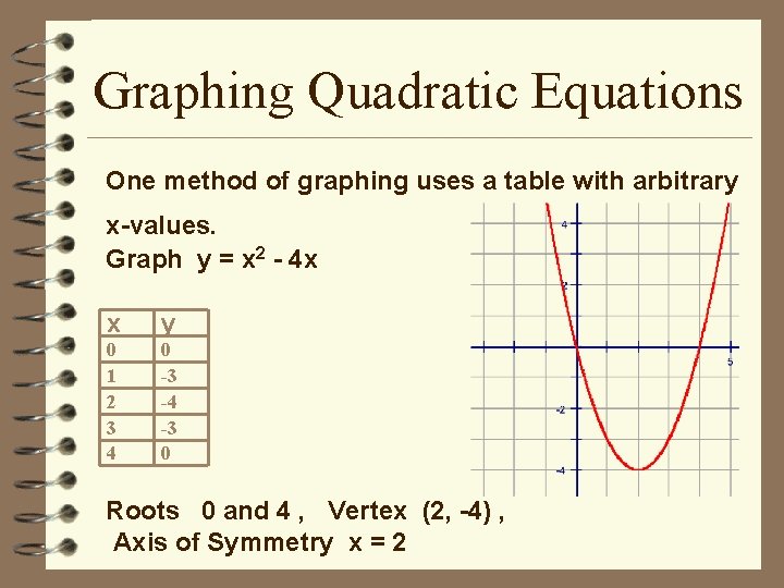 Graphing Quadratic Equations One method of graphing uses a table with arbitrary x-values. Graph