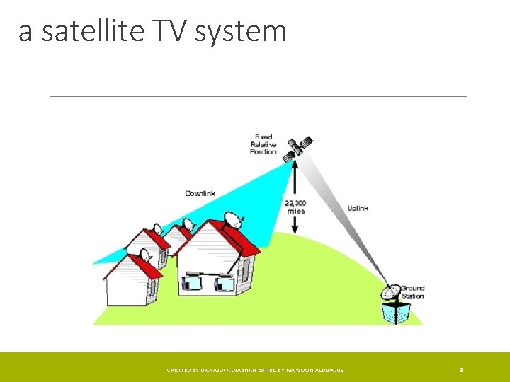 a satellite TV system CREATED BY DR. NAJLA ALNABHAN EDITED BY MAYSOON ALDUWAIS 8