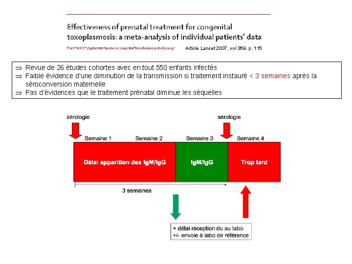 Article Lancet 2007, vol 369, p. 115 Þ Revue de 26 études cohortes avec