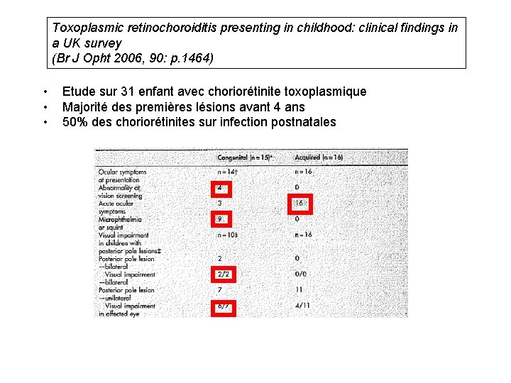 Toxoplasmic retinochoroiditis presenting in childhood: clinical findings in a UK survey (Br J Opht