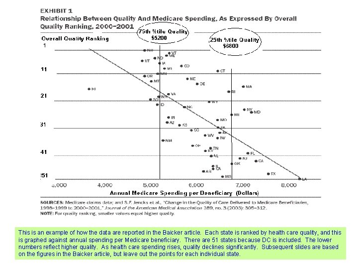 This is an example of how the data are reported in the Baicker article.