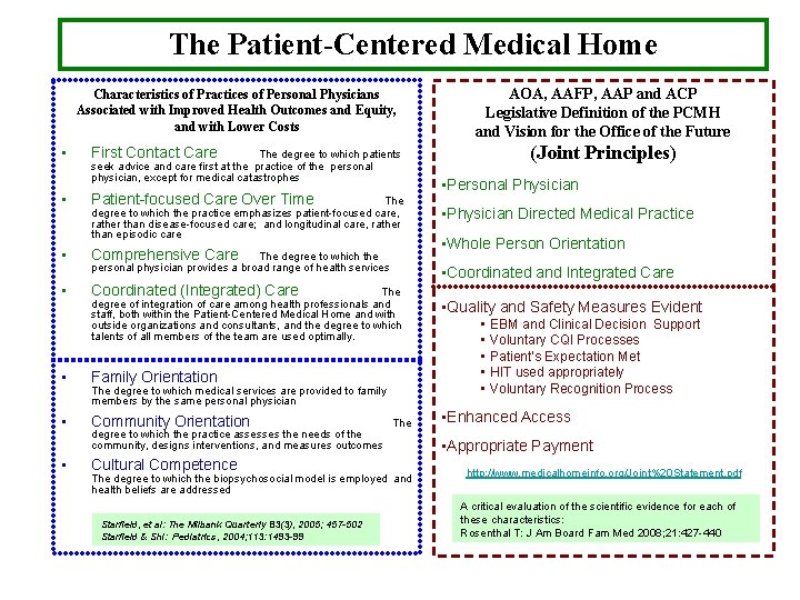 The Patient-Centered Medical Home Characteristics of Practices of Personal Physicians Associated with Improved Health