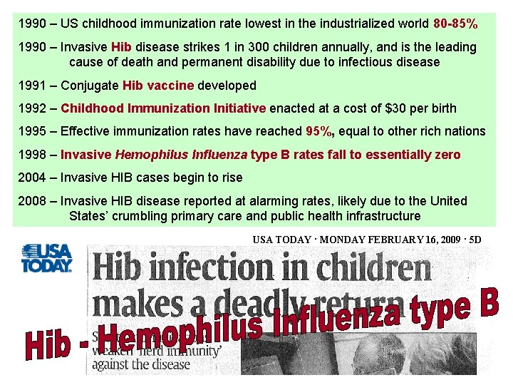 1990 – US childhood immunization rate lowest in the industrialized world 80 -85% 1990