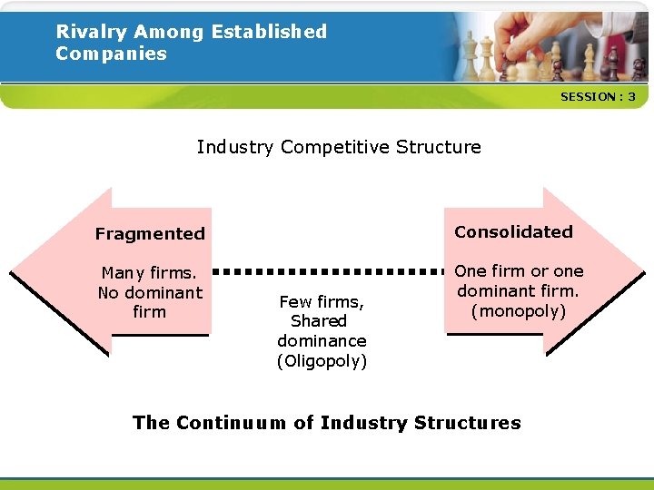 Rivalry Among Established Companies SESSION : 3 Industry Competitive Structure Fragmented Consolidated Many firms.