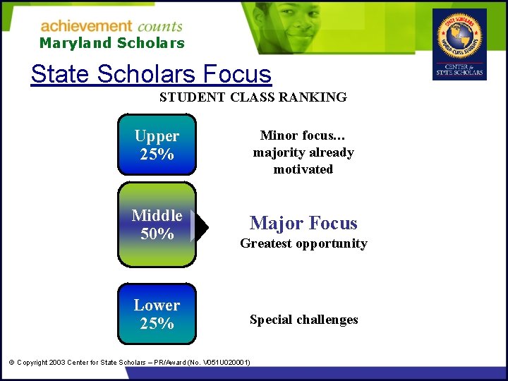 Maryland Scholars State Scholars Focus STUDENT CLASS RANKING Upper 25% Minor focus… majority already
