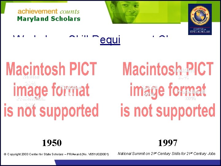 Maryland Scholars Workplace Skill Requirement Changes Unskilled 20% Skilled 20% Professional 20% Unskilled 60%