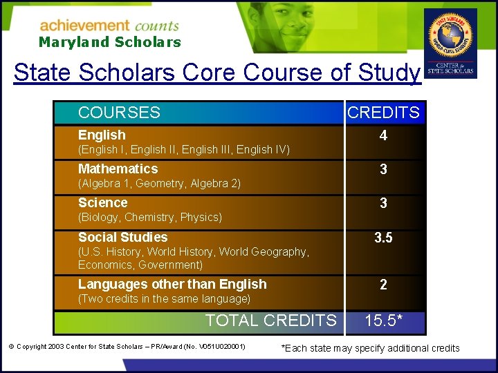 Maryland Scholars State Scholars Core Course of Study COURSES CREDITS English 4 (English I,