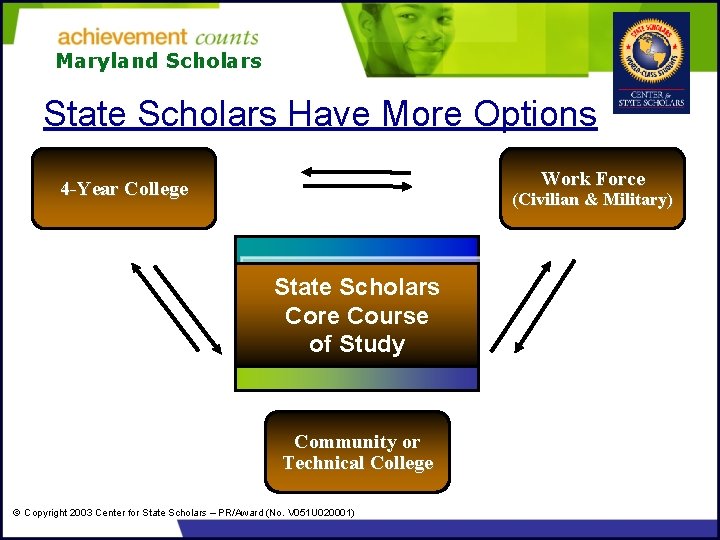 Maryland Scholars State Scholars Have More Options Work Force 4 -Year College (Civilian &