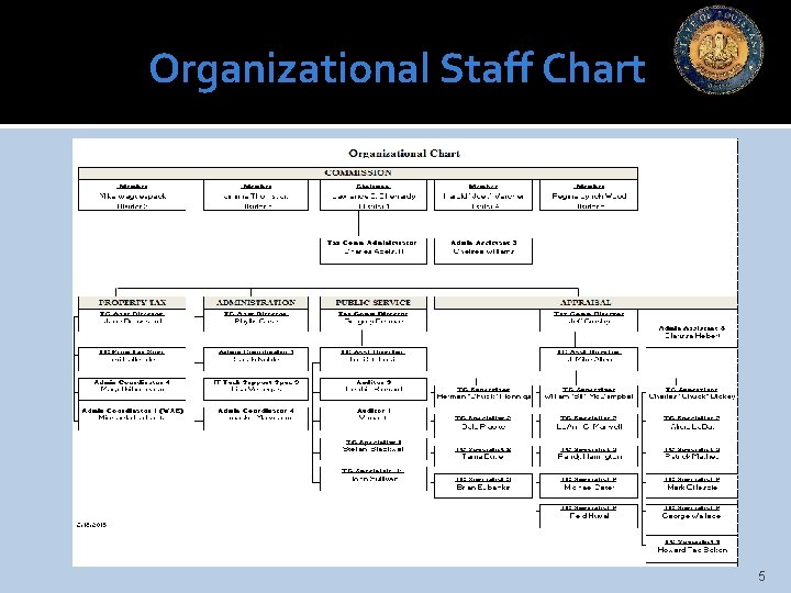 Organizational Staff Chart 5 