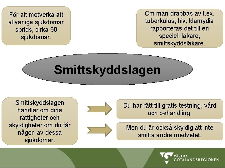 För att motverka att allvarliga sjukdomar sprids, cirka 60 sjukdomar. Om man drabbas av