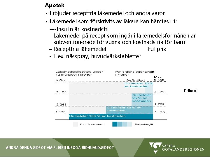 Apotek • Erbjuder receptfria läkemedel och andra varor • Läkemedel som förskrivits av läkare