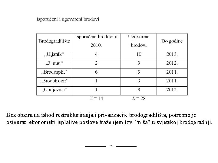 Bez obzira na ishod restrukturiranja i privatizacije brodogradilišta, potrebno je osigurati ekonomski isplative poslove