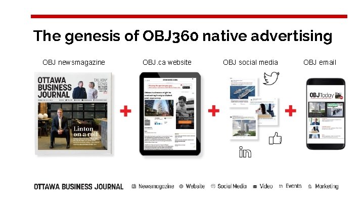 The genesis of OBJ 360 native advertising OBJ newsmagazine OBJ. ca website OBJ social