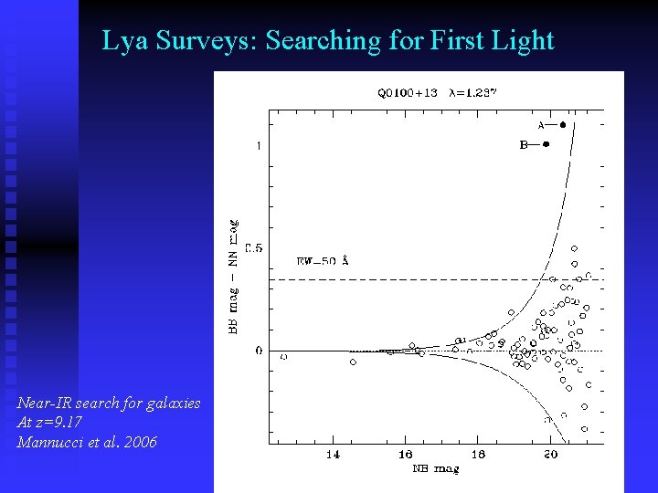 Lya Surveys: Searching for First Light Near-IR search for galaxies At z=9. 17 Mannucci