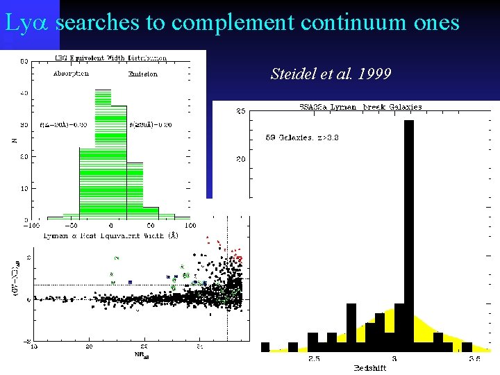Lya searches to complement continuum ones Steidel et al. 1999 