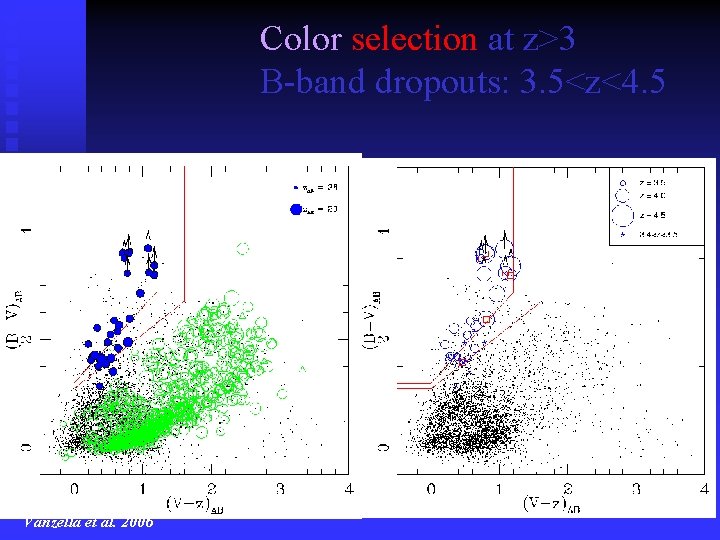 Color selection at z>3 B-band dropouts: 3. 5<z<4. 5 Vanzella et al. 2006 