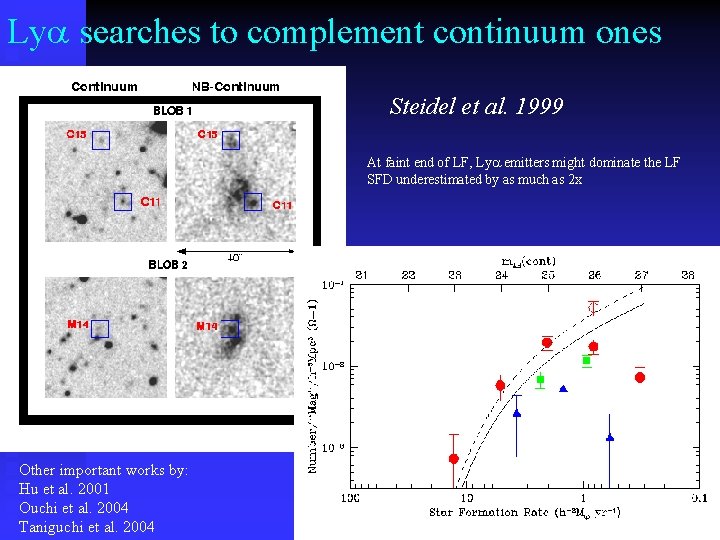 Lya searches to complement continuum ones Steidel et al. 1999 At faint end of