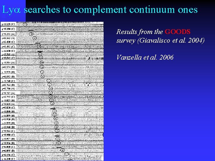 Lya searches to complement continuum ones Results from the GOODS survey (Giavalisco et al.