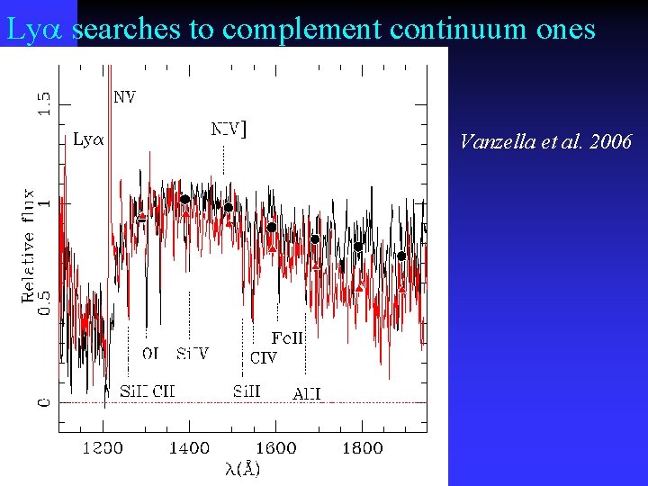 Lya searches to complement continuum ones Vanzella et al. 2006 