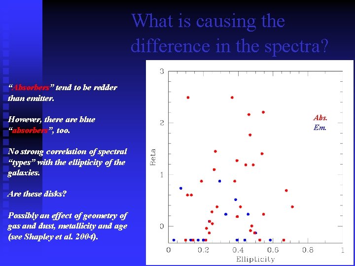 What is causing the difference in the spectra? “Absorbers” tend to be redder than