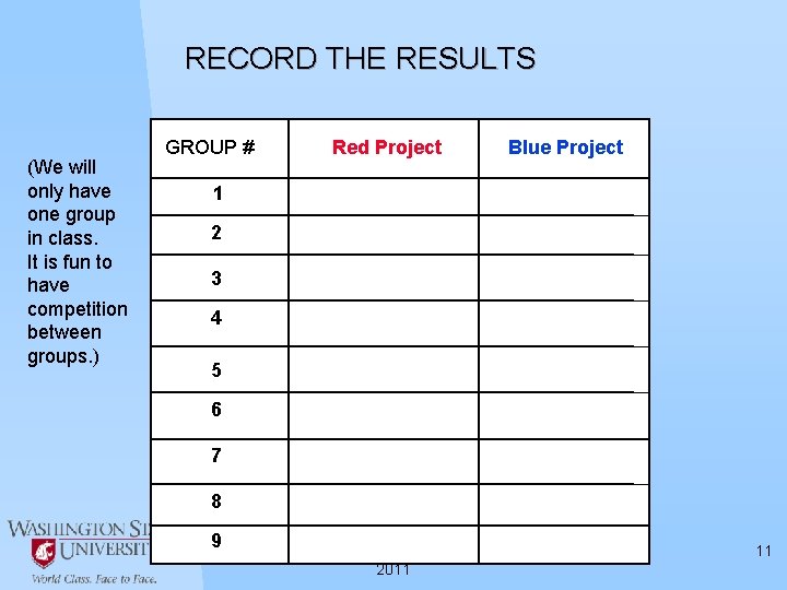 RECORD THE RESULTS (We will only have one group in class. It is fun